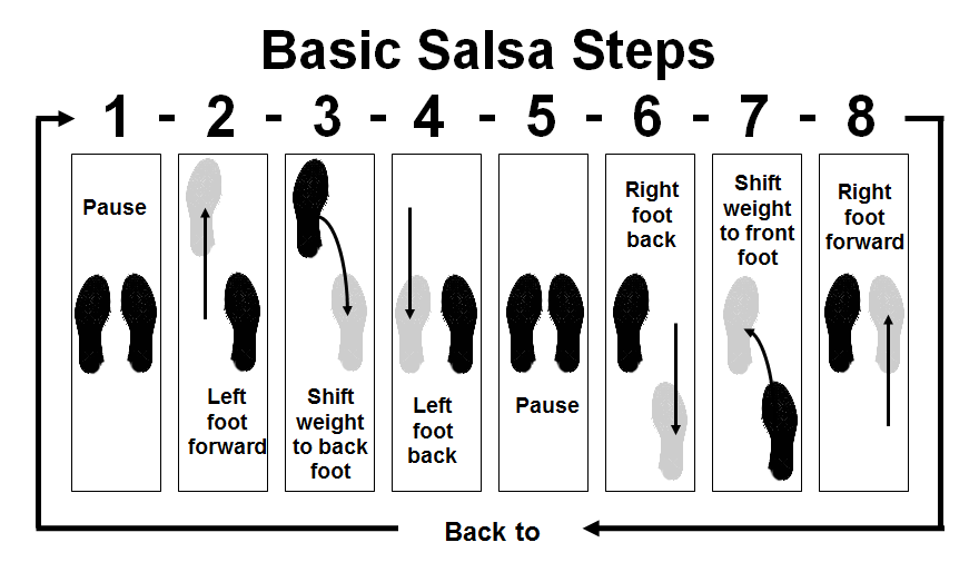 salsa dance moves